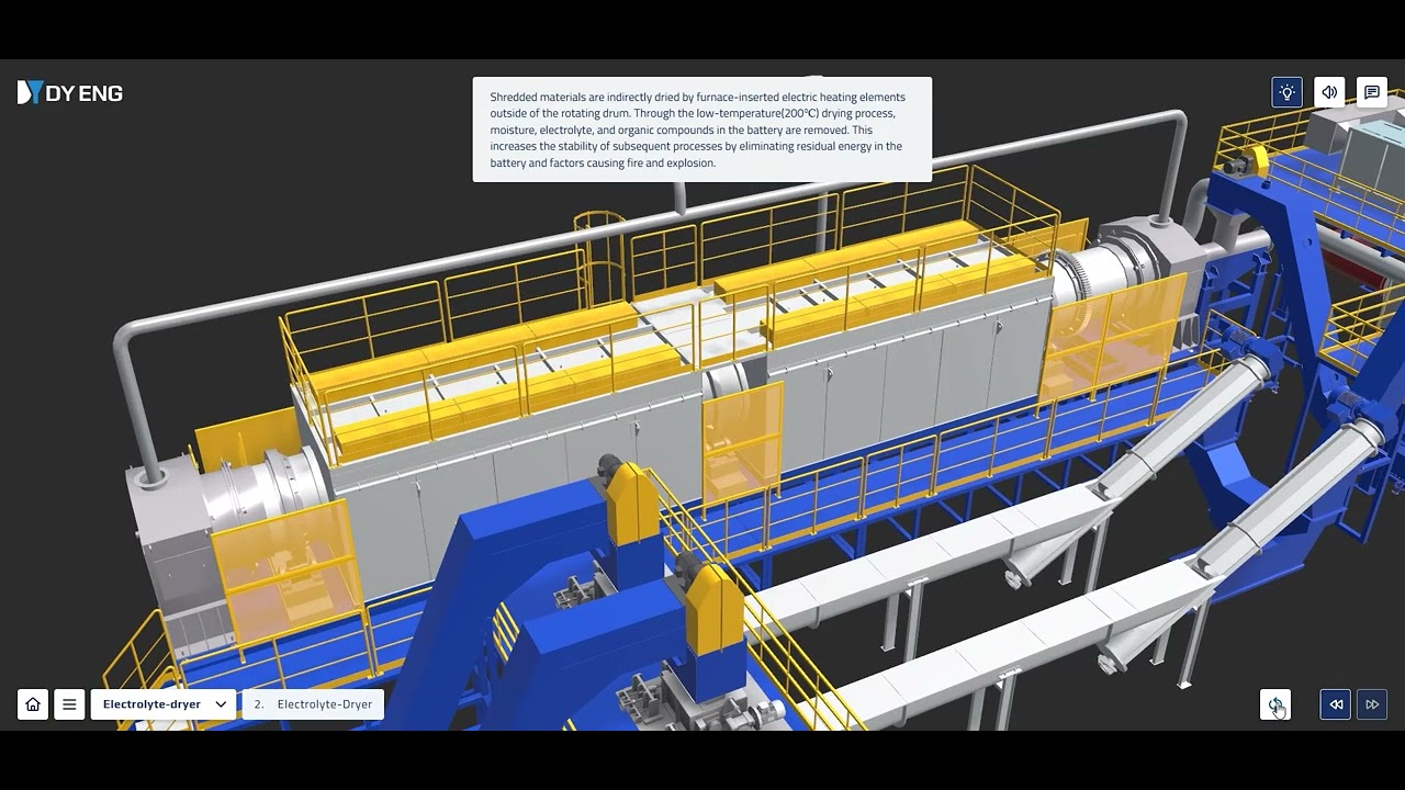 DY Engineering · Battery Recycling Process